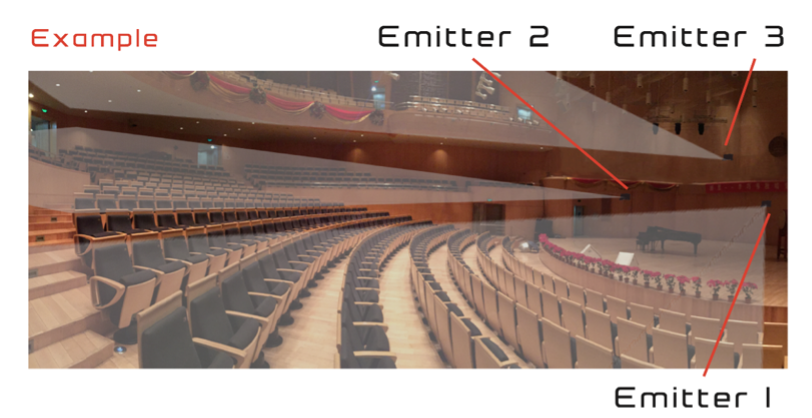 Williams AV emitter placement in a concert hall